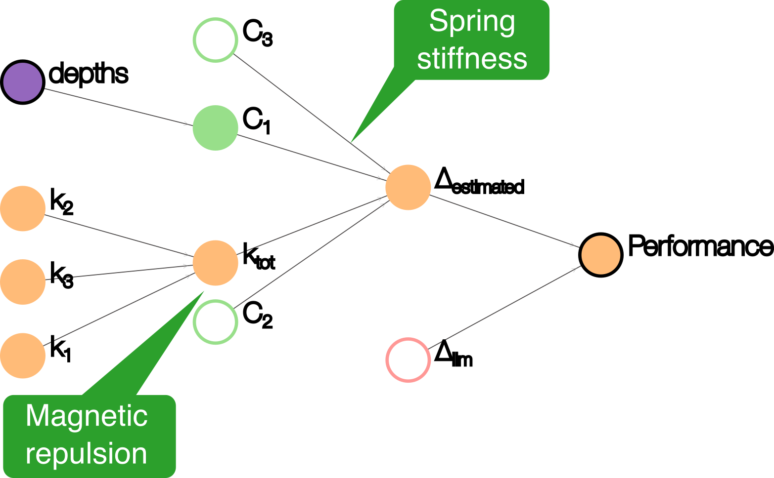 Sample of flow-map