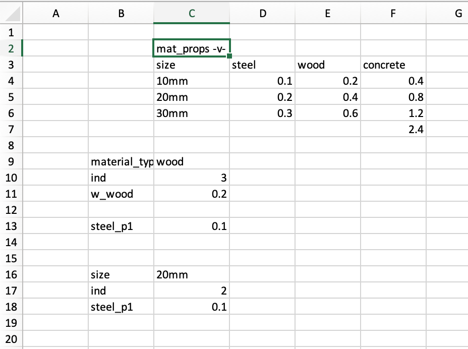 Table orientation