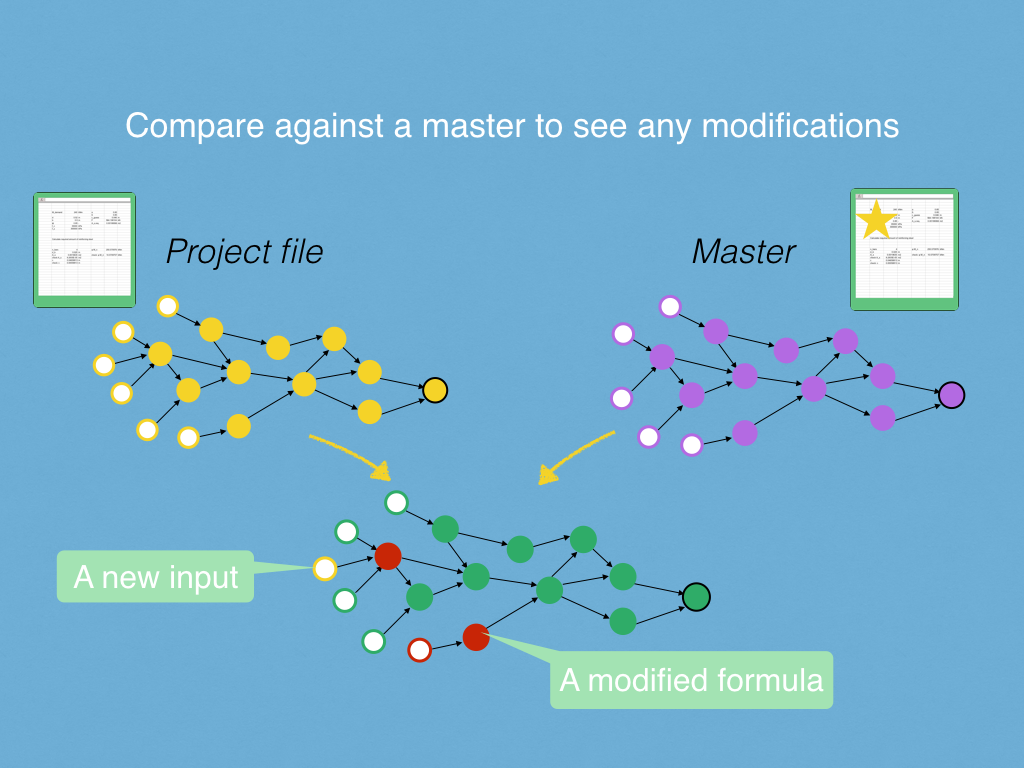 Version comparison explainer