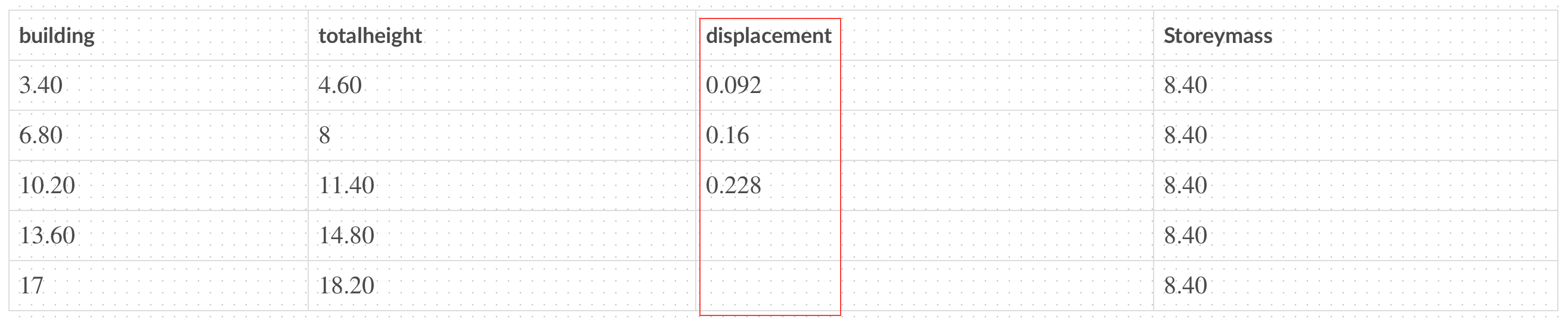 Picture showing different formula in array