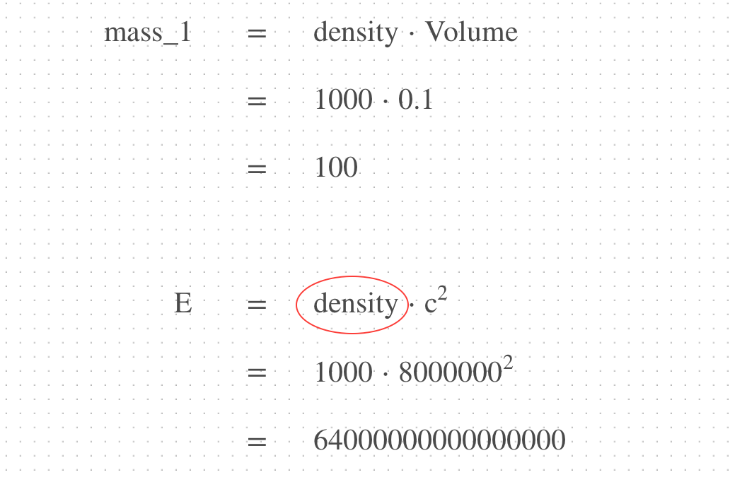 Picture showing incorrect reference